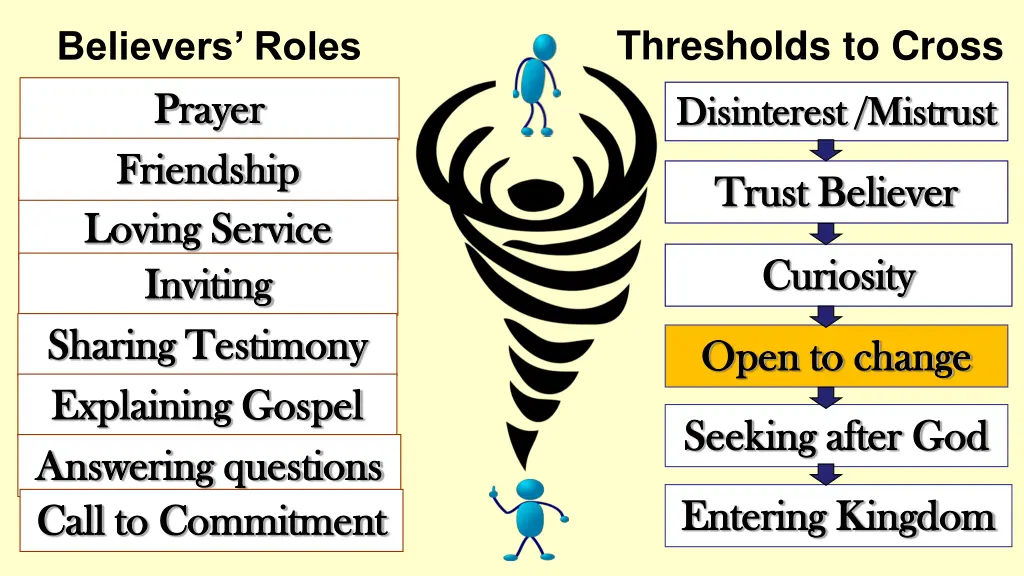 thresholds to cross 1