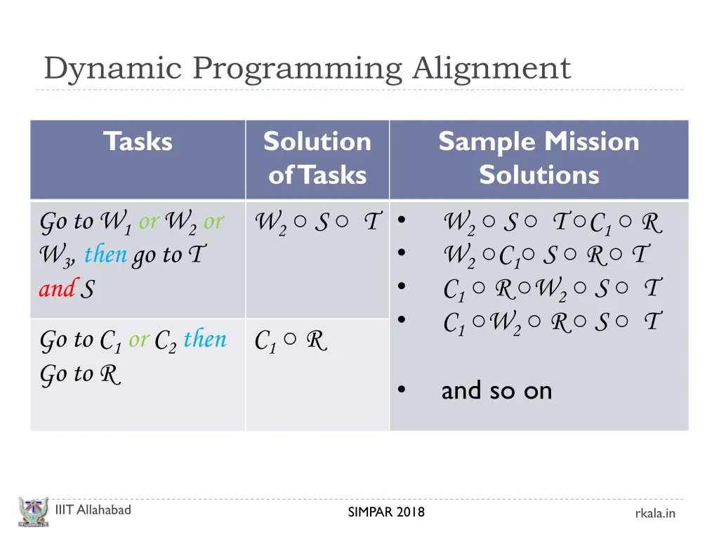 dynamic programming alignment