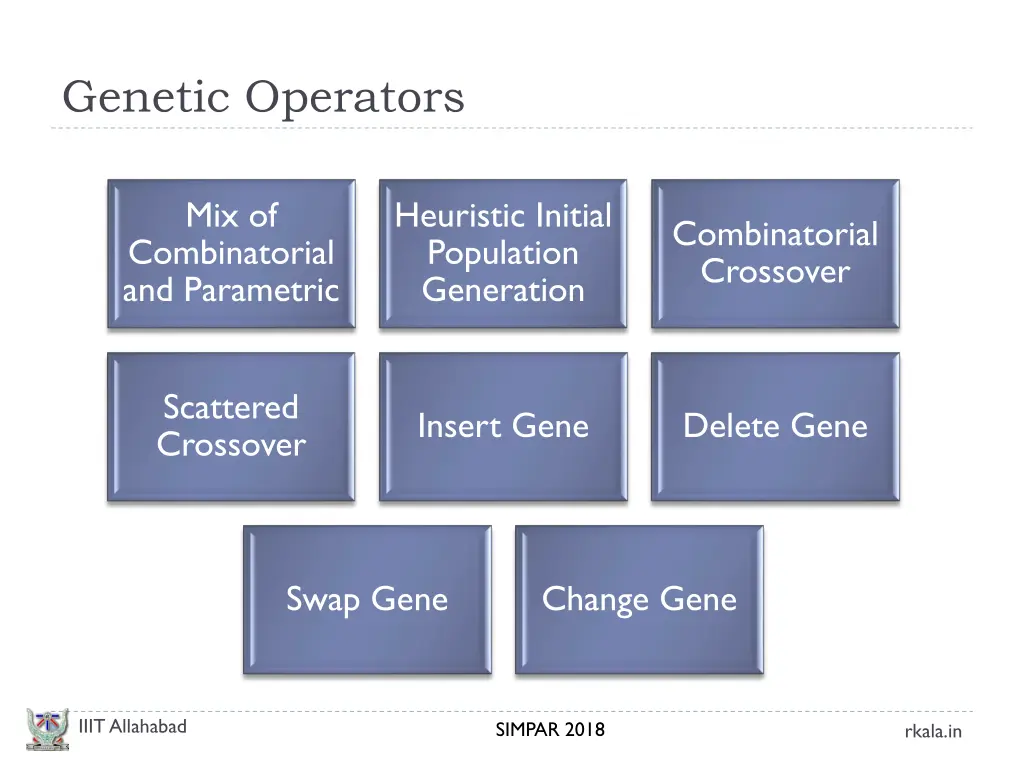 genetic operators