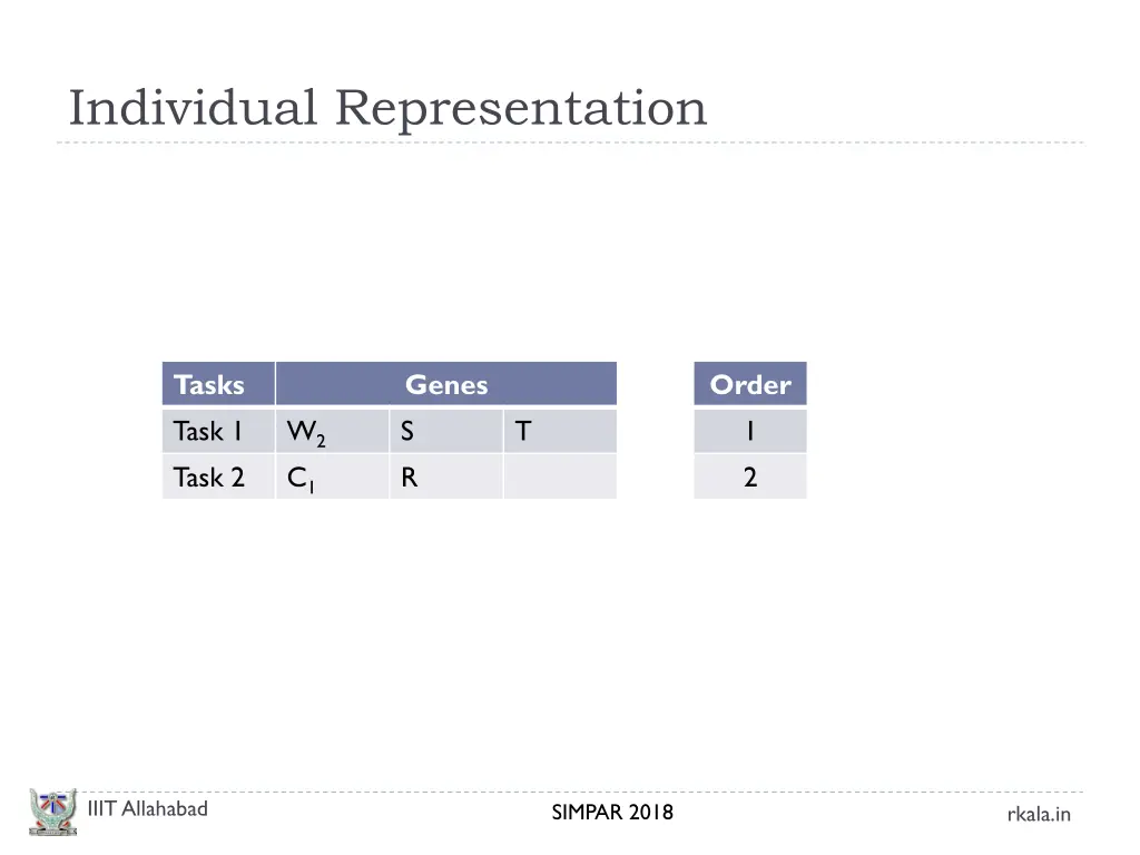 individual representation