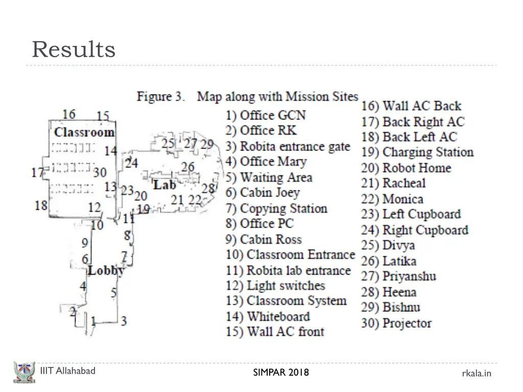 results