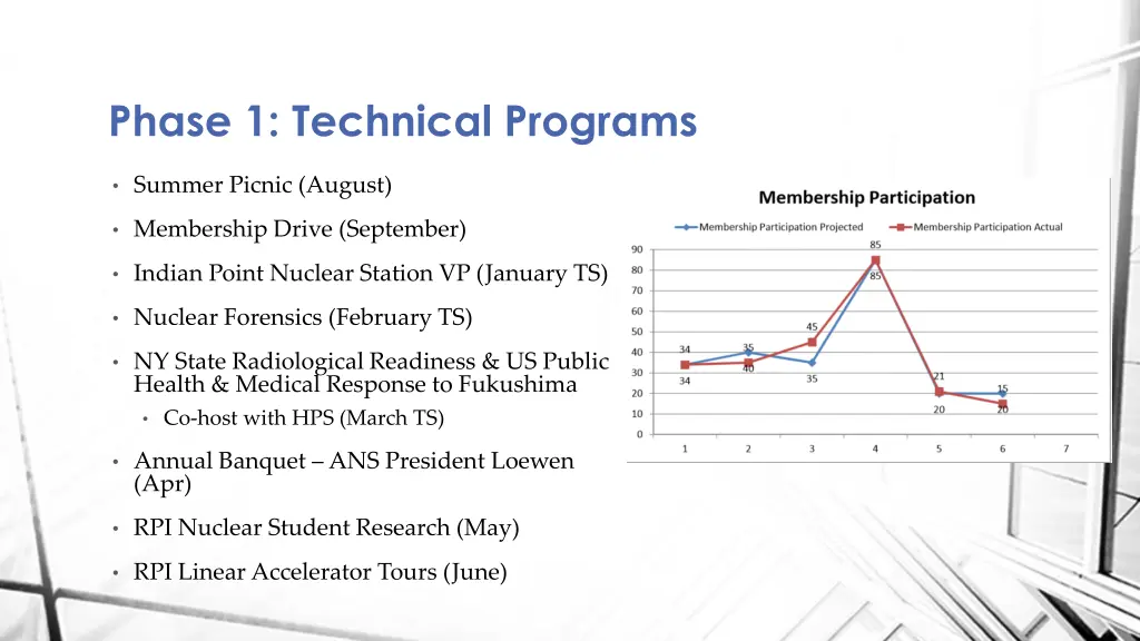 phase 1 technical programs 1