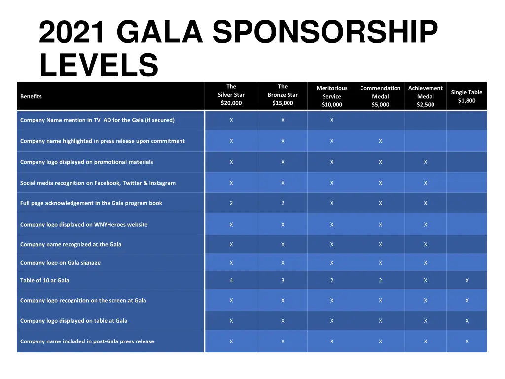 2021 gala sponsorship levels the silver star