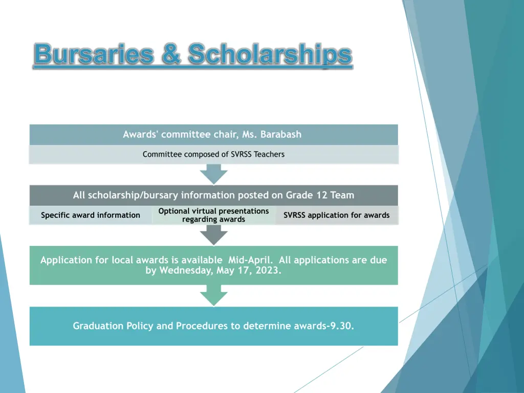 bursaries scholarships