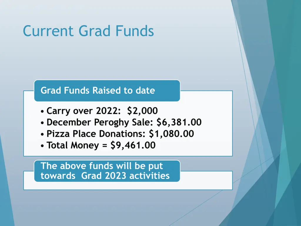 current grad funds