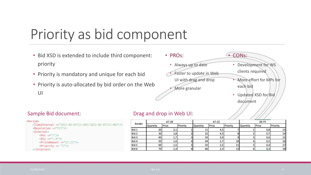 priority as bid component