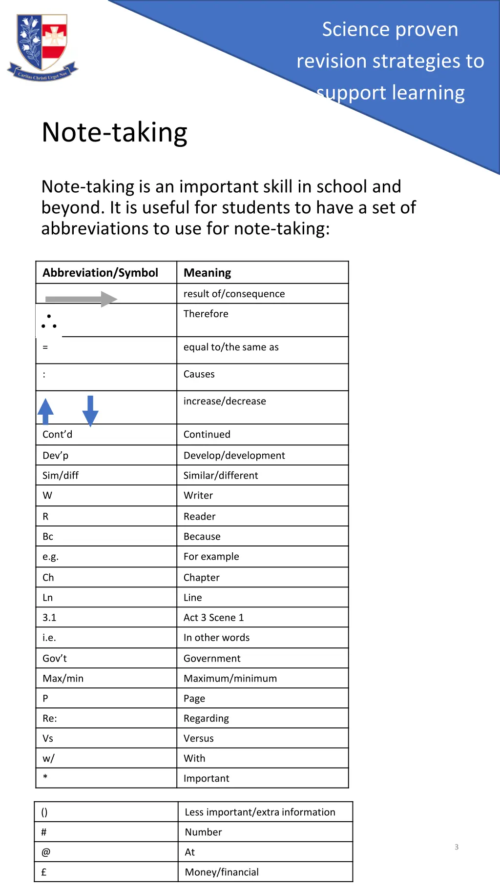 science proven revision strategies to support 2