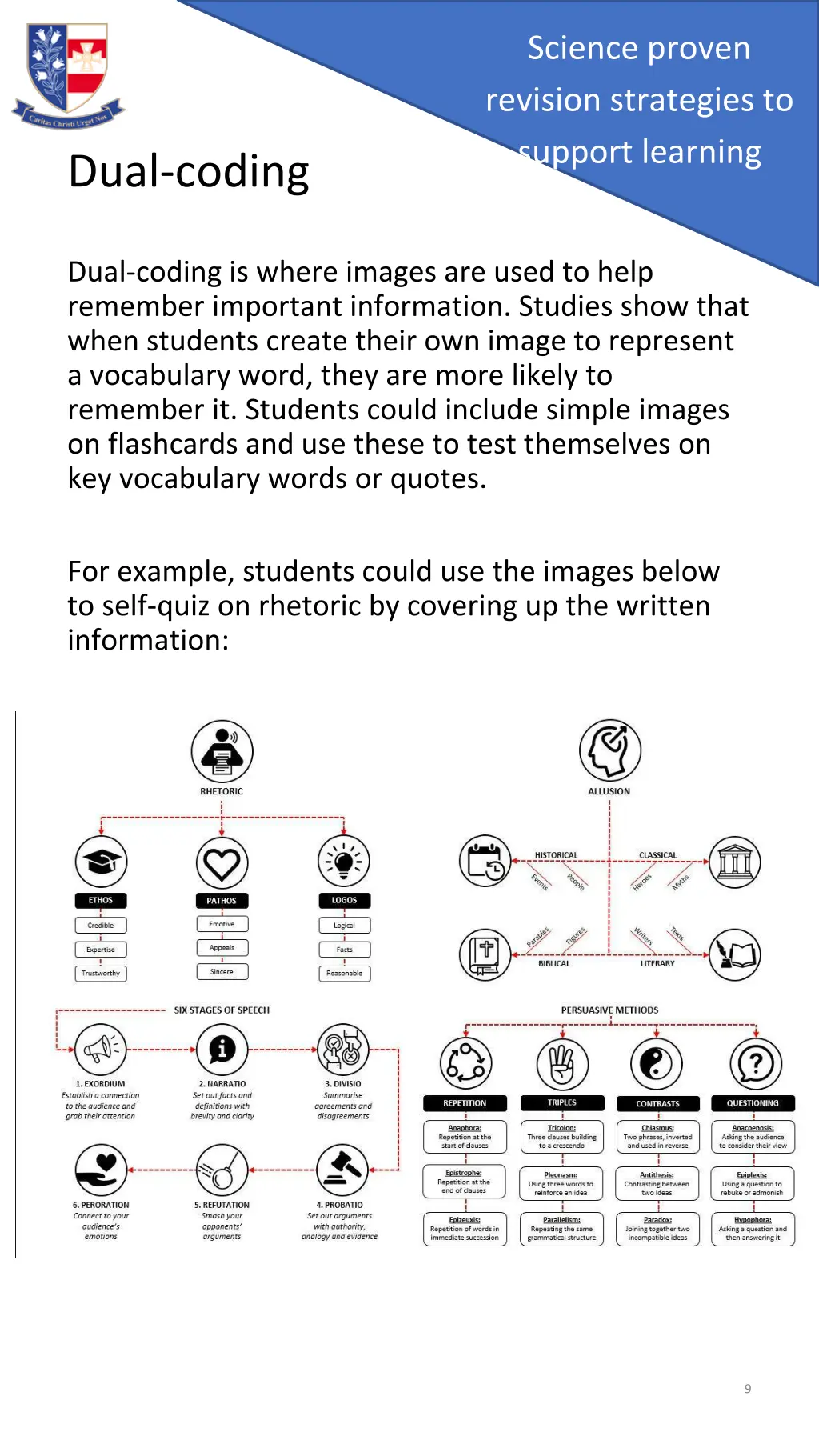 science proven revision strategies to support 8