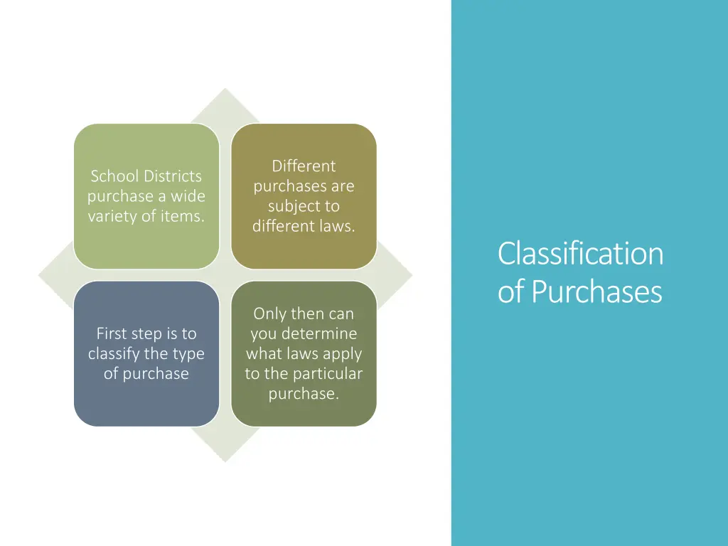 different purchases are subject to different laws