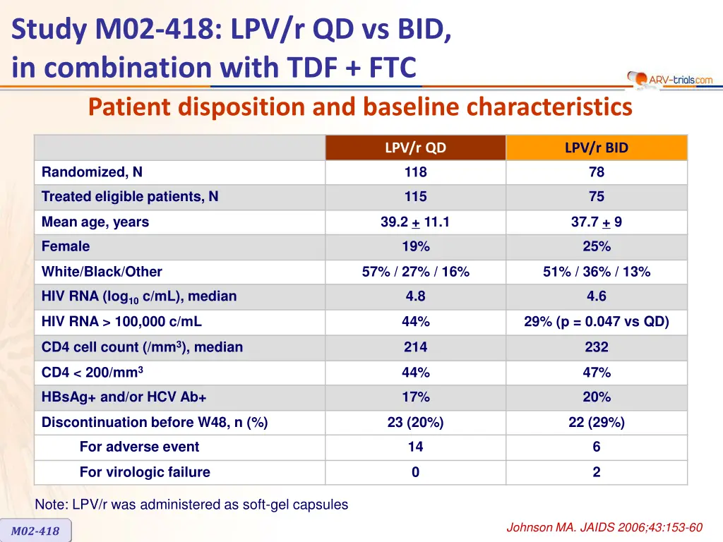 study m02 418 lpv r qd vs bid in combination with 1