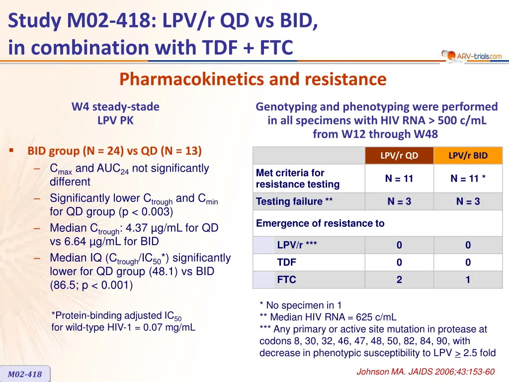 study m02 418 lpv r qd vs bid in combination with 3