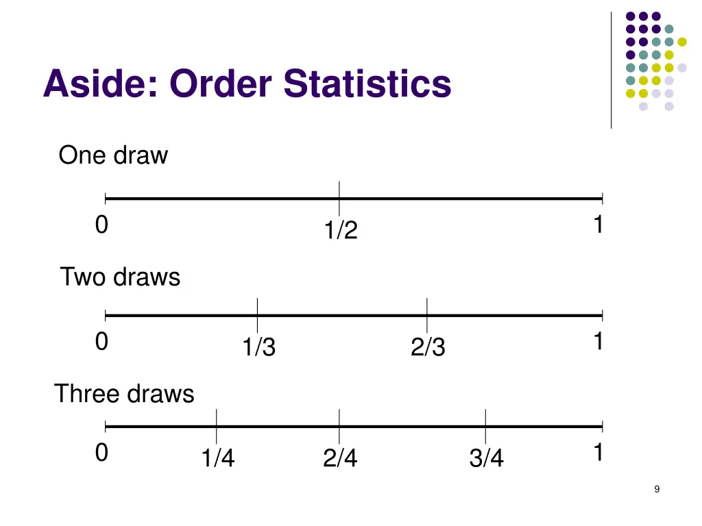 aside order statistics