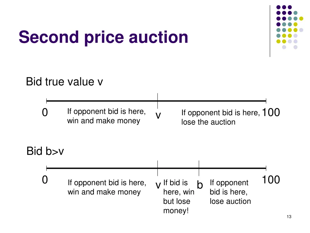 second price auction 2