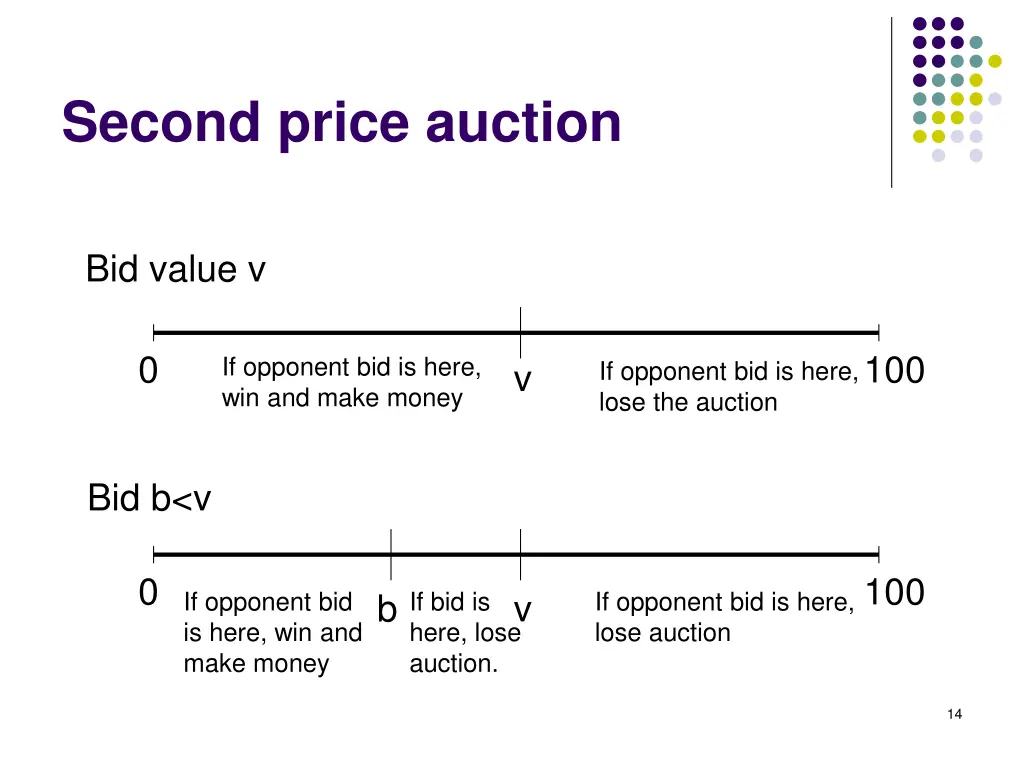 second price auction 3