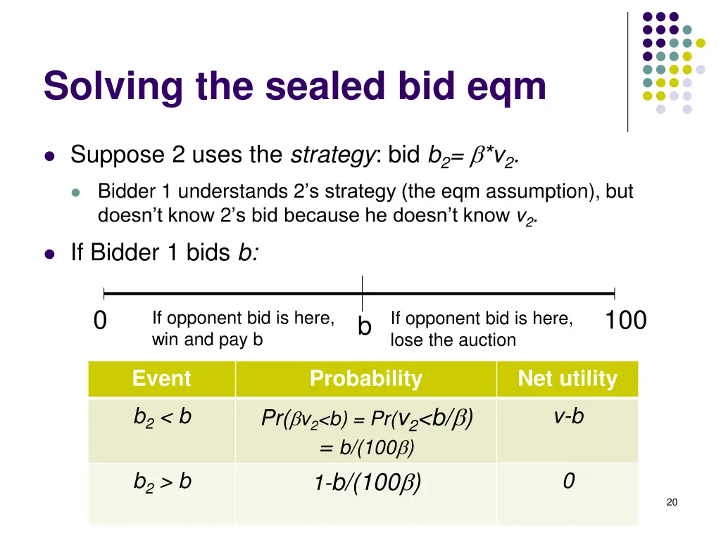 solving the sealed bid eqm