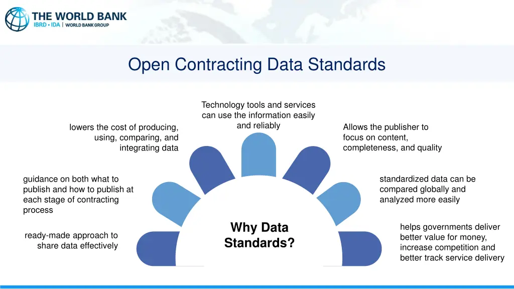 open contracting data standards