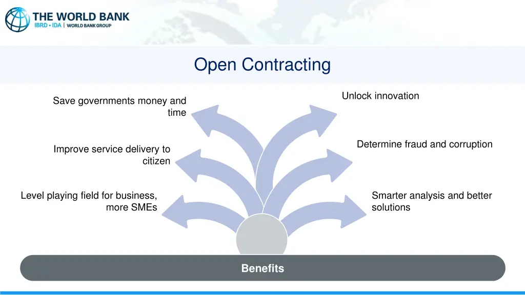 open contracting