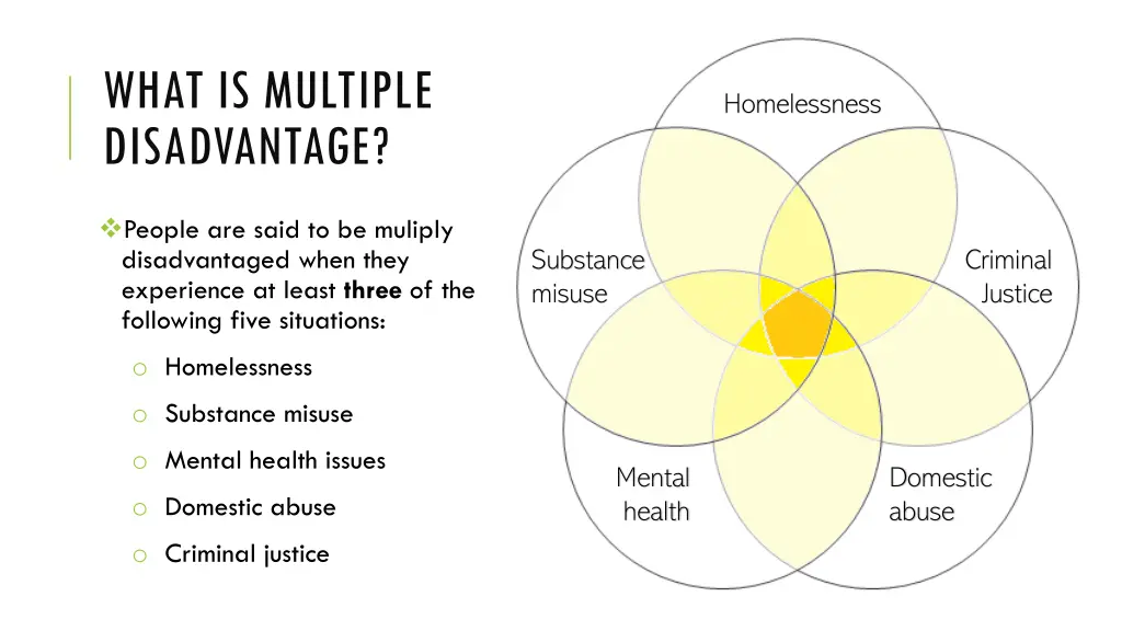 what is multiple disadvantage