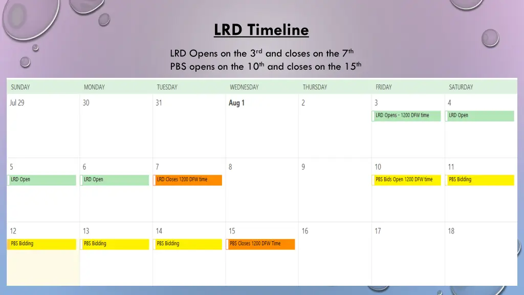 lrd timeline