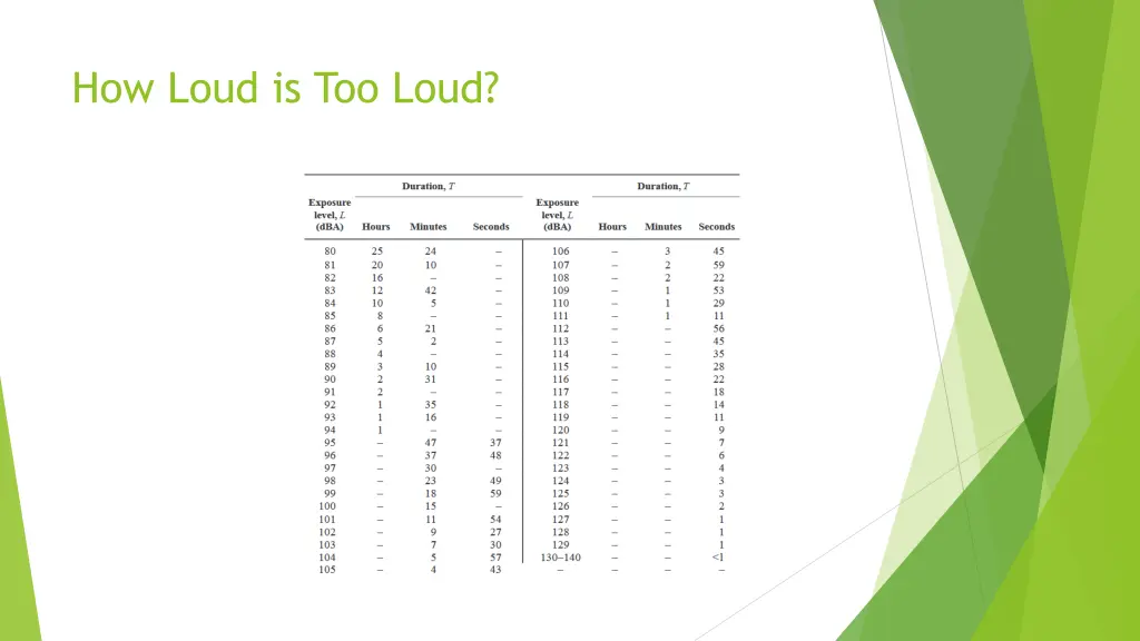 how loud is too loud