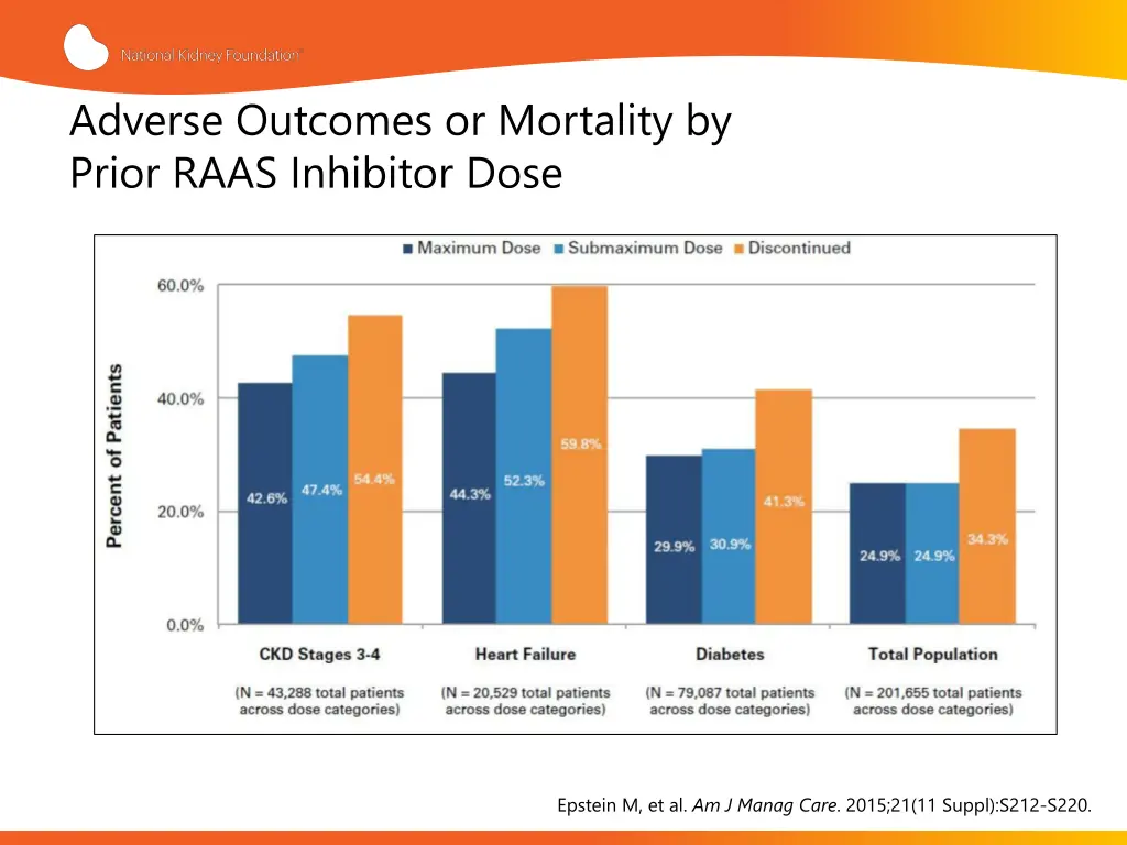 adverse outcomes or mortality by prior raas