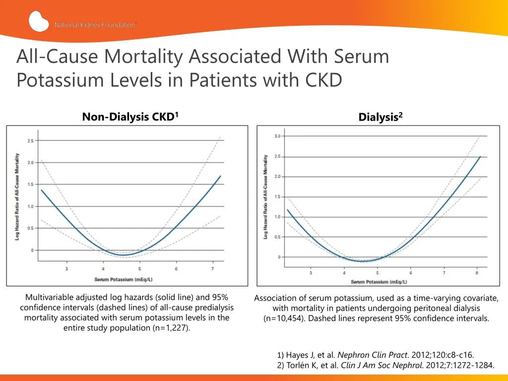 all cause mortality associated with serum