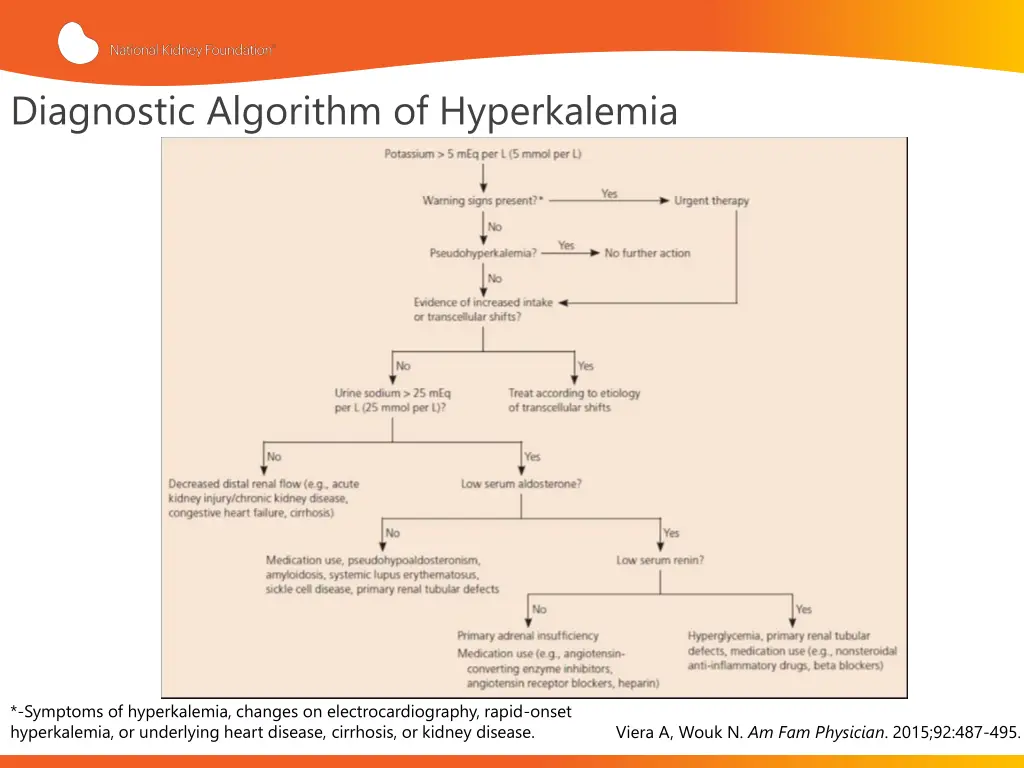 diagnostic algorithm of hyperkalemia