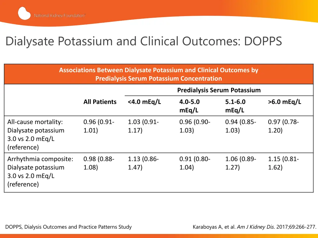 dialysate potassium and clinical outcomes dopps