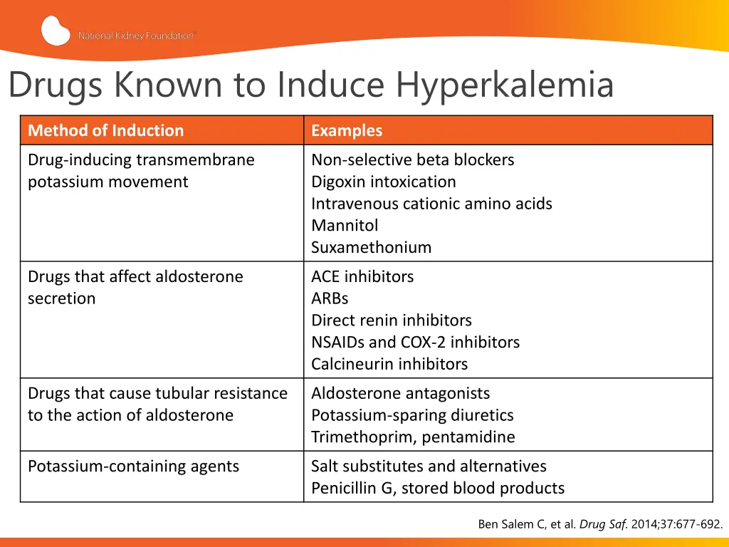 drugs known to induce hyperkalemia