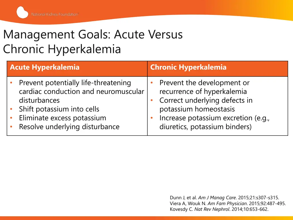 management goals acute versus chronic hyperkalemia