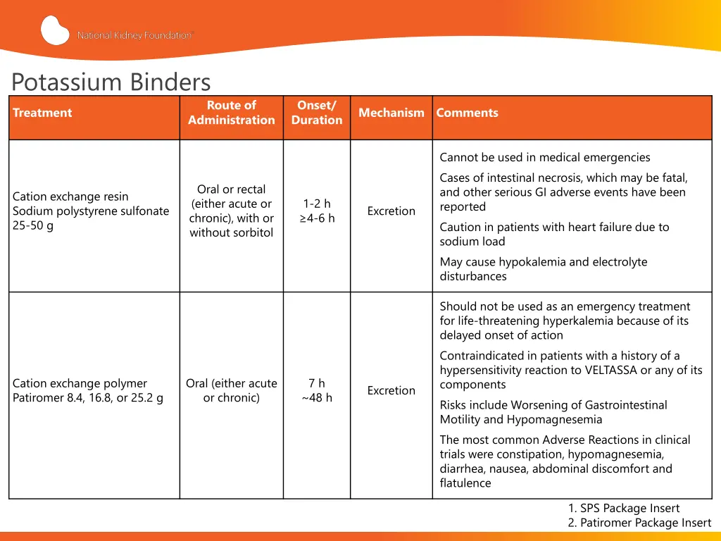 potassium binders