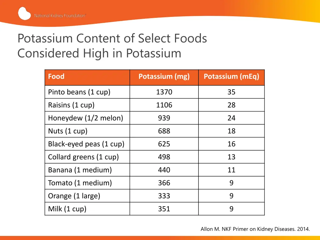 potassium content of select foods considered high