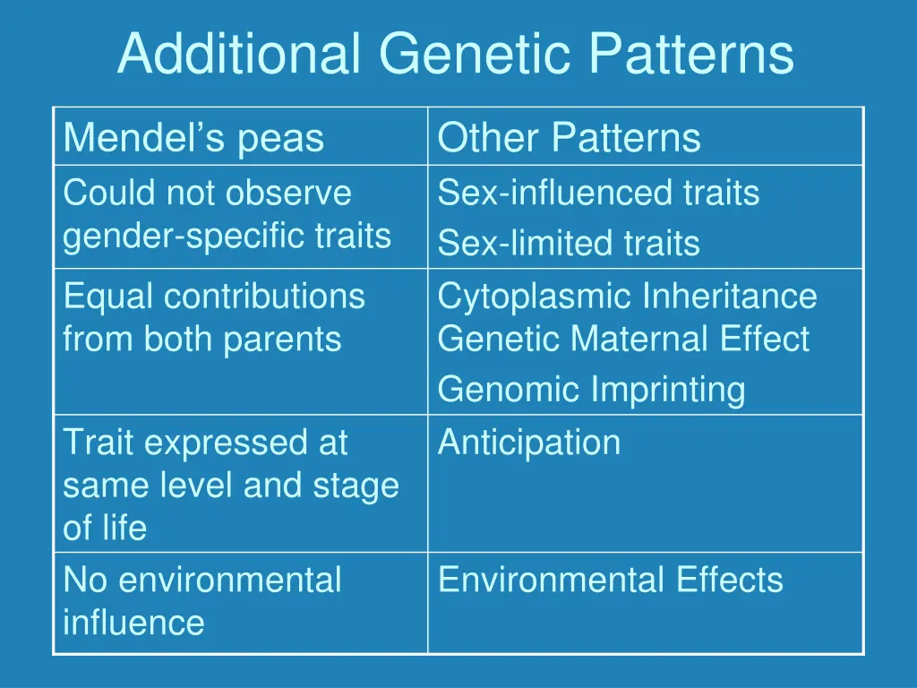 additional genetic patterns 1