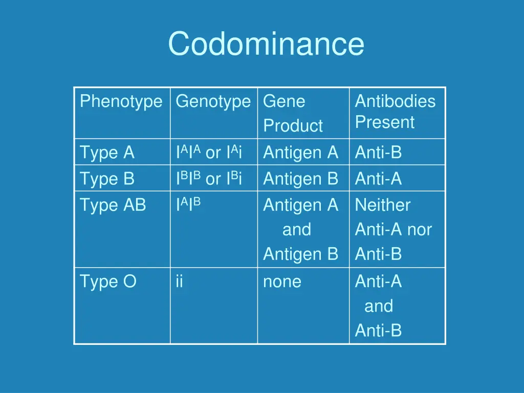 codominance 1