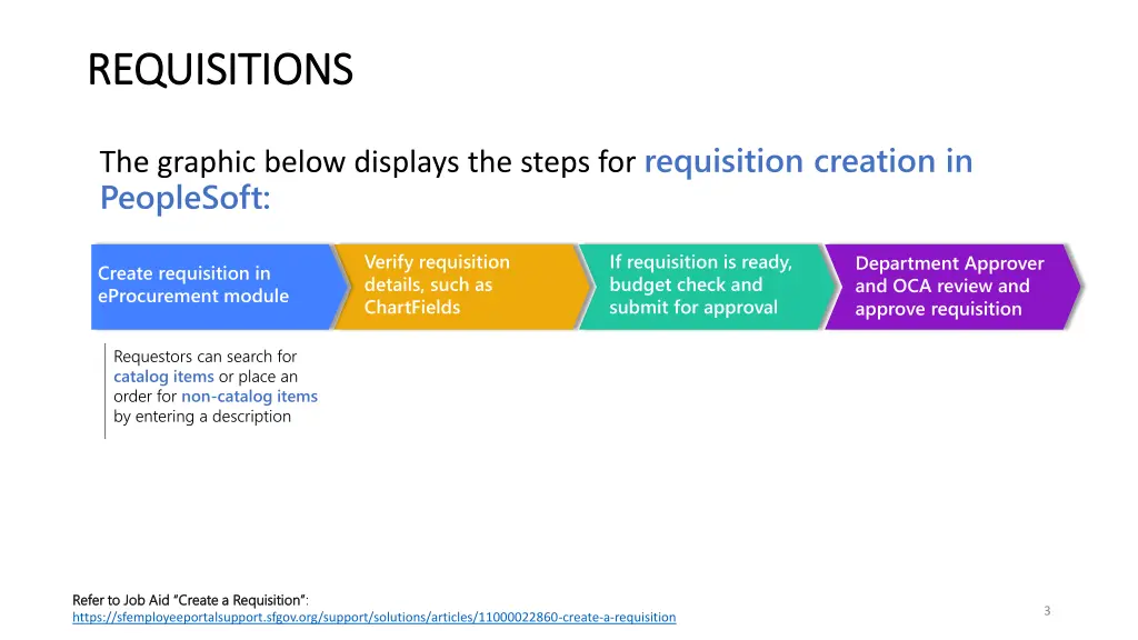 requisitions requisitions