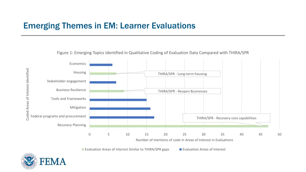 emerging themes in em learner evaluations