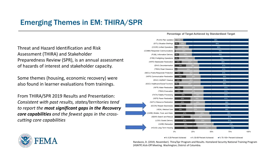 emerging themes in em thira spr