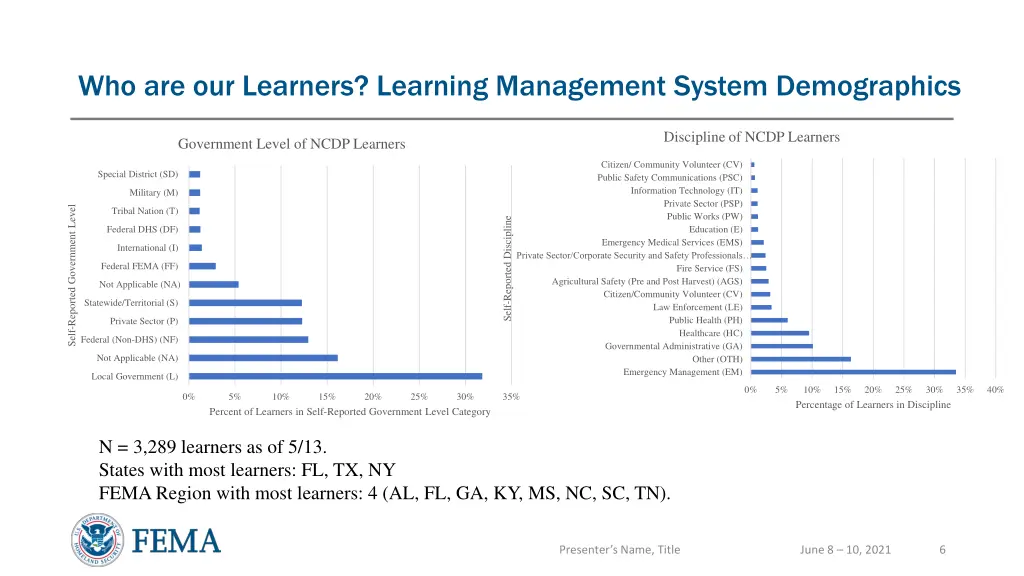 who are our learners learning management system