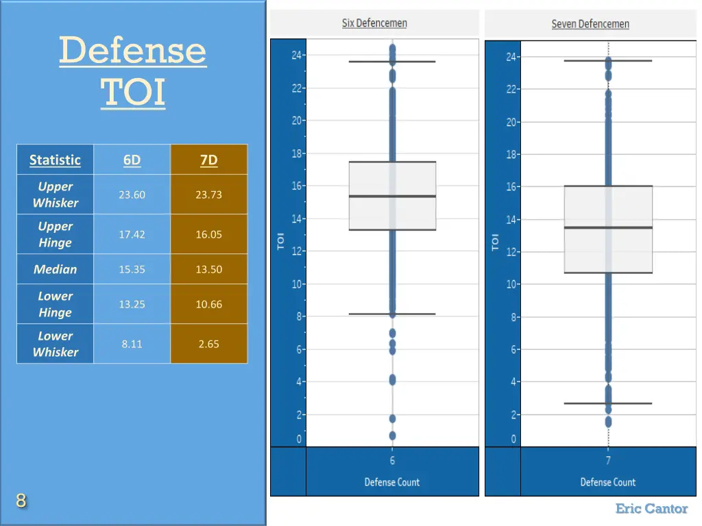 defense toi