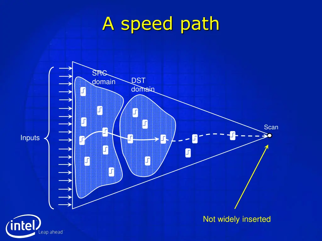 a speed path