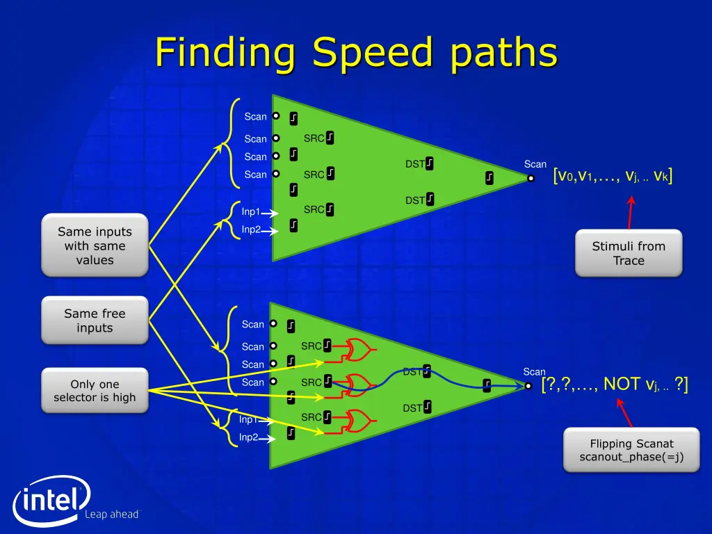 finding speed paths