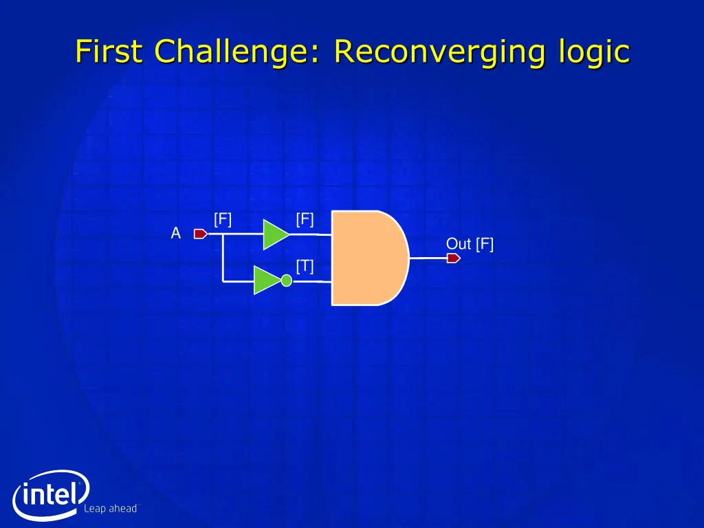 first challenge reconverging logic