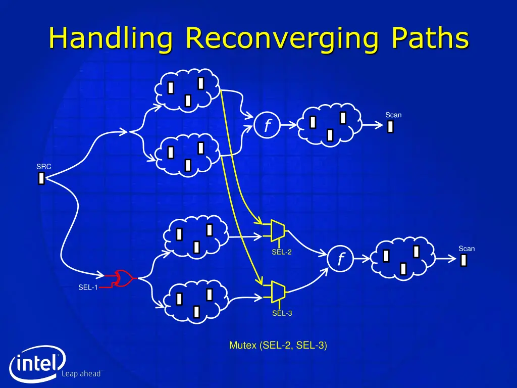 handling reconverging paths