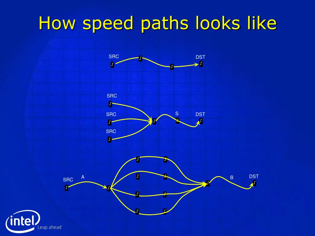 how speed paths looks like