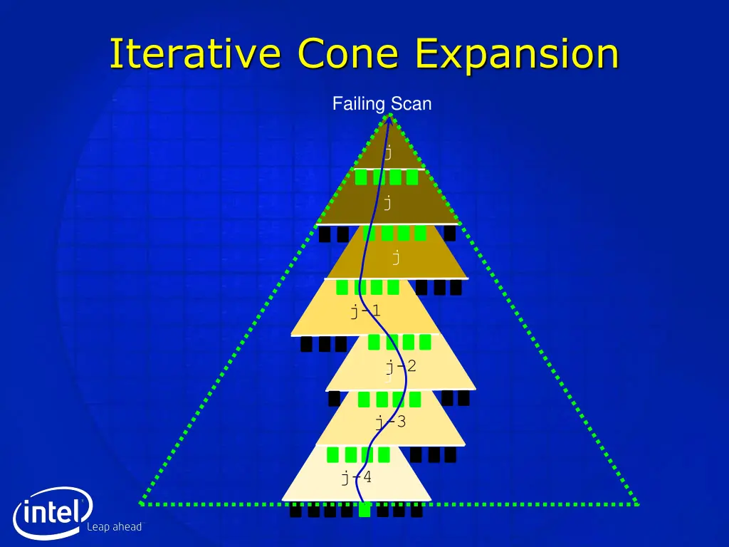 iterative cone expansion 1