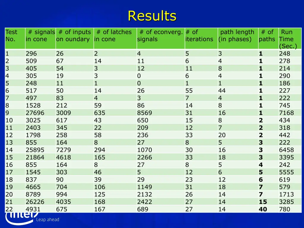 results