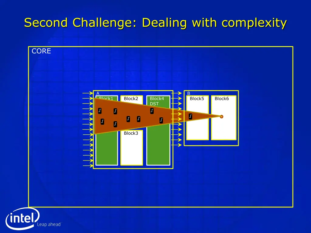 second challenge dealing with complexity