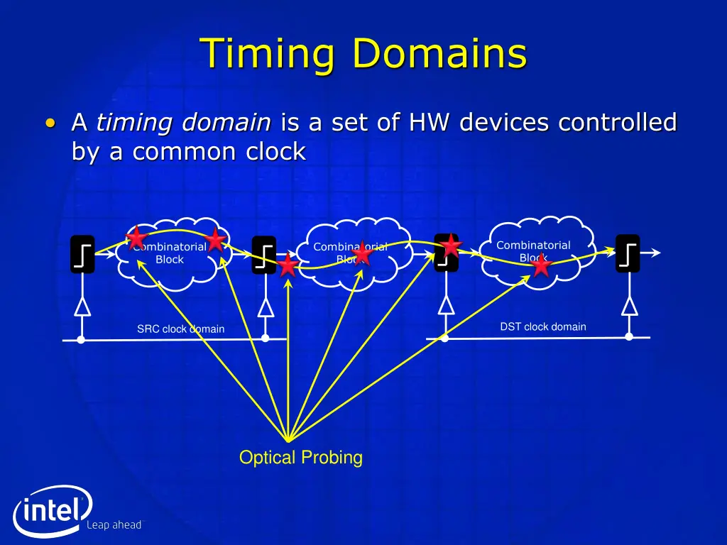 timing domains