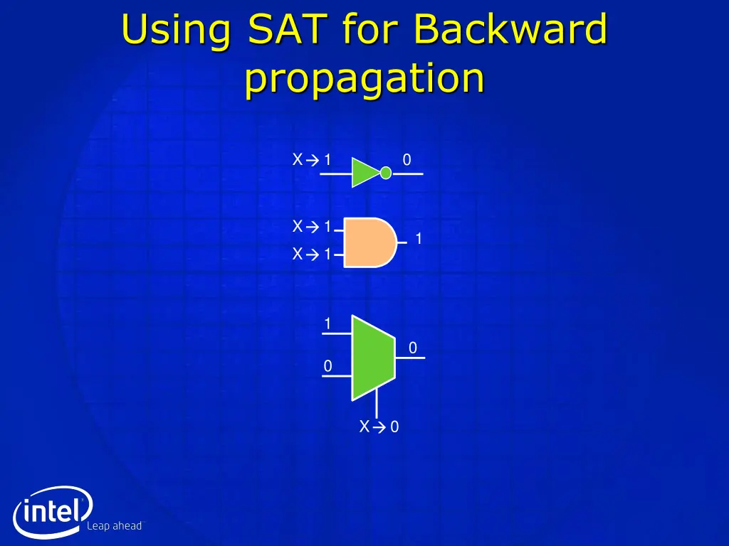 using sat for backward propagation