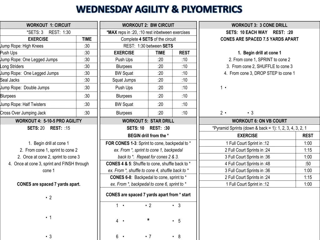 wednesday agility plyometrics